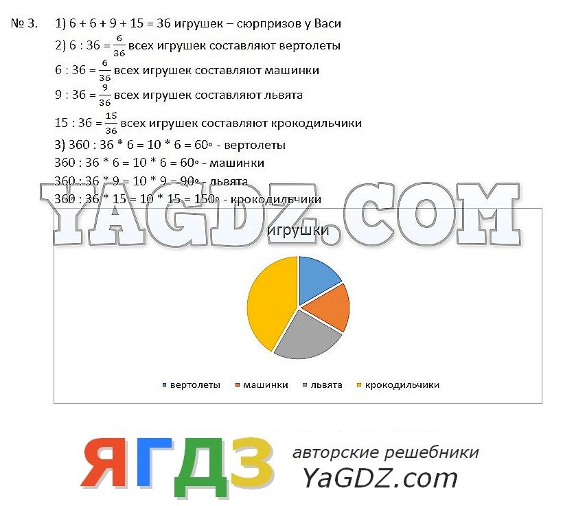 Круговые диаграммы 4 класс петерсон презентация